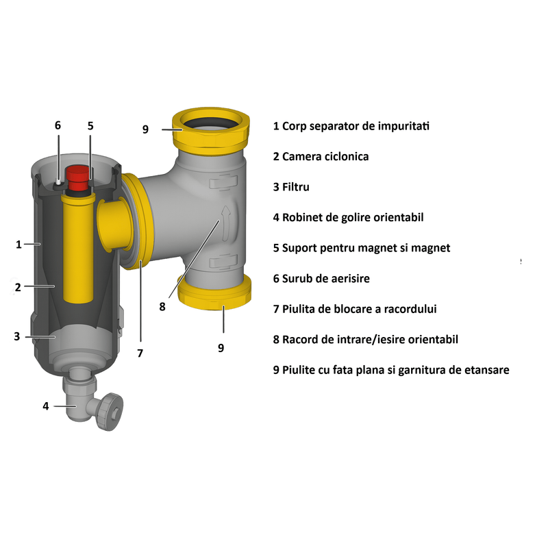 Casa si Gradina - Sanitare - Instalatii hidro - Sisteme filtrare instalatii - Separator magnetic de impuritati Giacomini R146CX006, orientabil, 1 1/4", cu filtru, 13000 Gauss, pompe de caldura - Infinity.ro