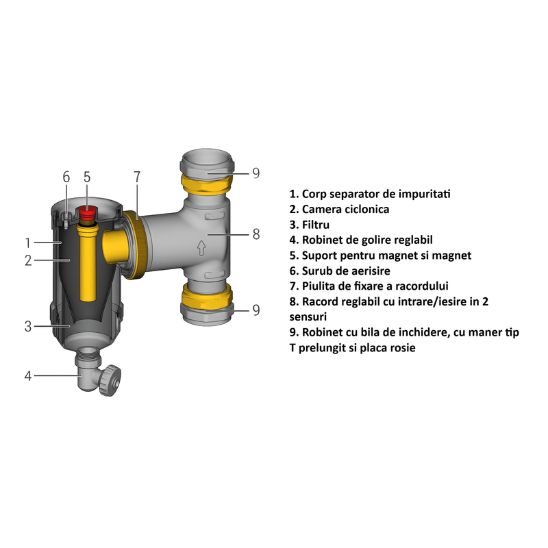 Casa si Gradina - Sanitare - Instalatii hidro - Sisteme filtrare instalatii - Separator magnetic de impuritati Giacomini R146CKX007, 1 1/2", cu racorduri cu piulita rotativa - Infinity.ro
