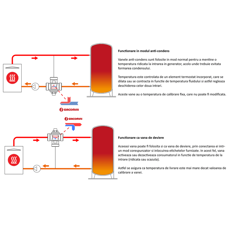 Casa si Gradina - Sanitare - Instalatii hidro - Fitinguri - Supapa termostatica anticondens Giacomini R157AY062, DN32, 55°C, alama, filet exterior, pentru cazane pe lemne si peleti - Infinity.ro