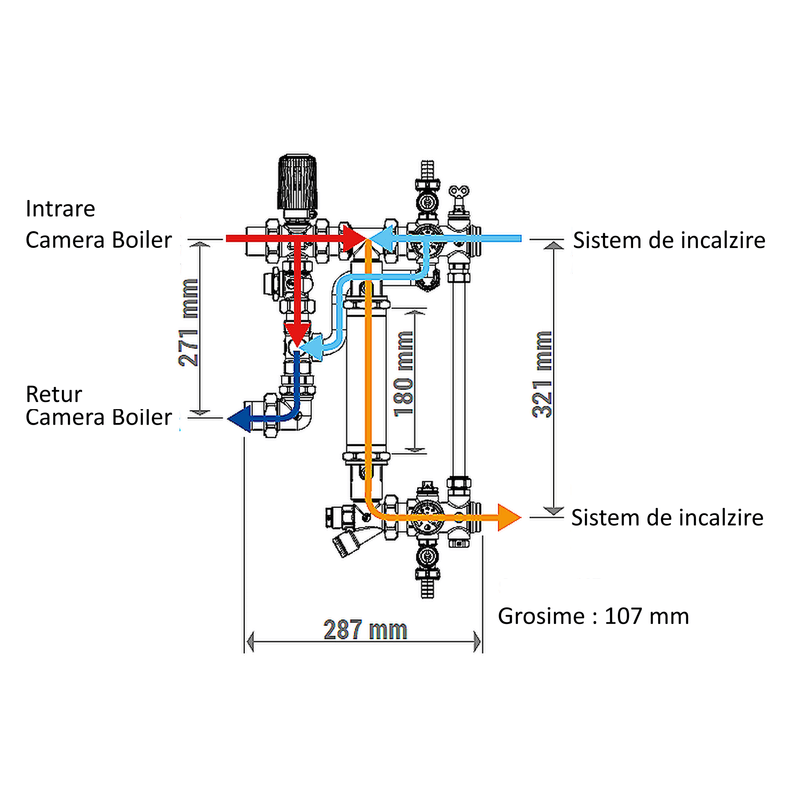 Casa si Gradina - Termice - Instalatii termice - Incalzire in pardosela - Grup de amestec termostatic Giacomini R557RY043, vana cu 3 circuite si cap termostatic, 1", pentru incalzire mixta - Infinity.ro