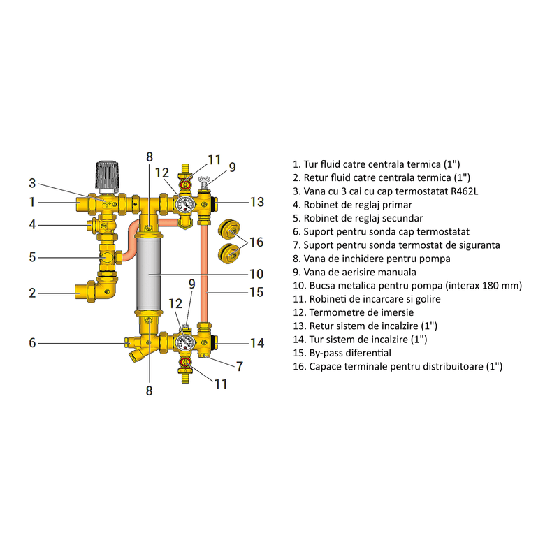 Casa si Gradina - Termice - Instalatii termice - Incalzire in pardosela - Grup de amestec termostatic Giacomini R557RY043, vana cu 3 circuite si cap termostatic, 1", pentru incalzire mixta - Infinity.ro