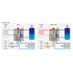 Casa si Gradina - Termice - Centrale termice si accesorii - Accesorii incalzire - Grup de distributie Giacomini R586HPIY105 pentru pompa de caldura, vana deviatoare , separator magnetic, conexiuni G 1”F - Infinity.ro