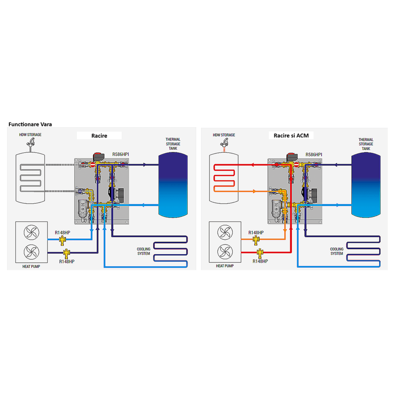 Casa si Gradina - Termice - Centrale termice si accesorii - Accesorii incalzire - Grup de distributie Giacomini R586HPIY105 pentru pompa de caldura, vana deviatoare , separator magnetic, conexiuni G 1”F - Infinity.ro