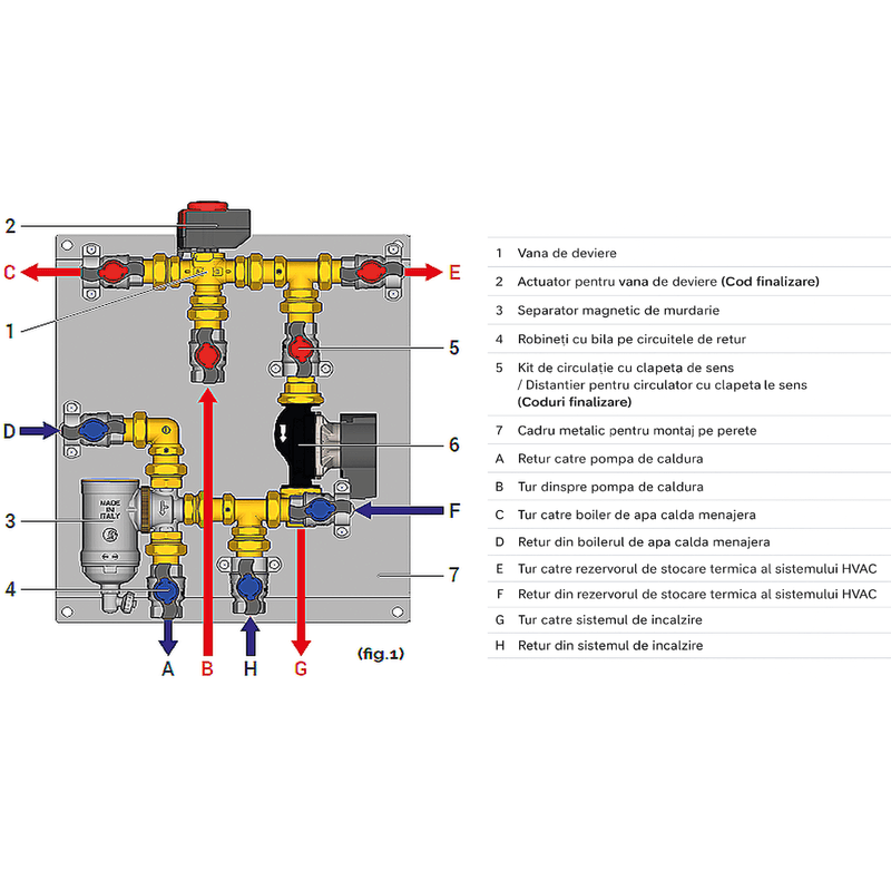 Casa si Gradina - Termice - Centrale termice si accesorii - Accesorii incalzire - Grup de distributie Giacomini R586HPIY105 pentru pompa de caldura, vana deviatoare , separator magnetic, conexiuni G 1”F - Infinity.ro