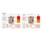 Casa si Gradina - Termice - Centrale termice si accesorii - Accesorii incalzire - Grup de distributie Giacomini R586HPIY105 pentru pompa de caldura, vana deviatoare , separator magnetic, conexiuni G 1”F - Infinity.ro