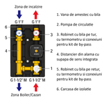 Casa si Gradina - Termice - Instalatii termice - Incalzire in pardosela - Grup de pompare cu vana de amestec cu bila Giacomini R586RY102, pompa de circulatie DAB EVOSTA2, 400mp - Infinity.ro