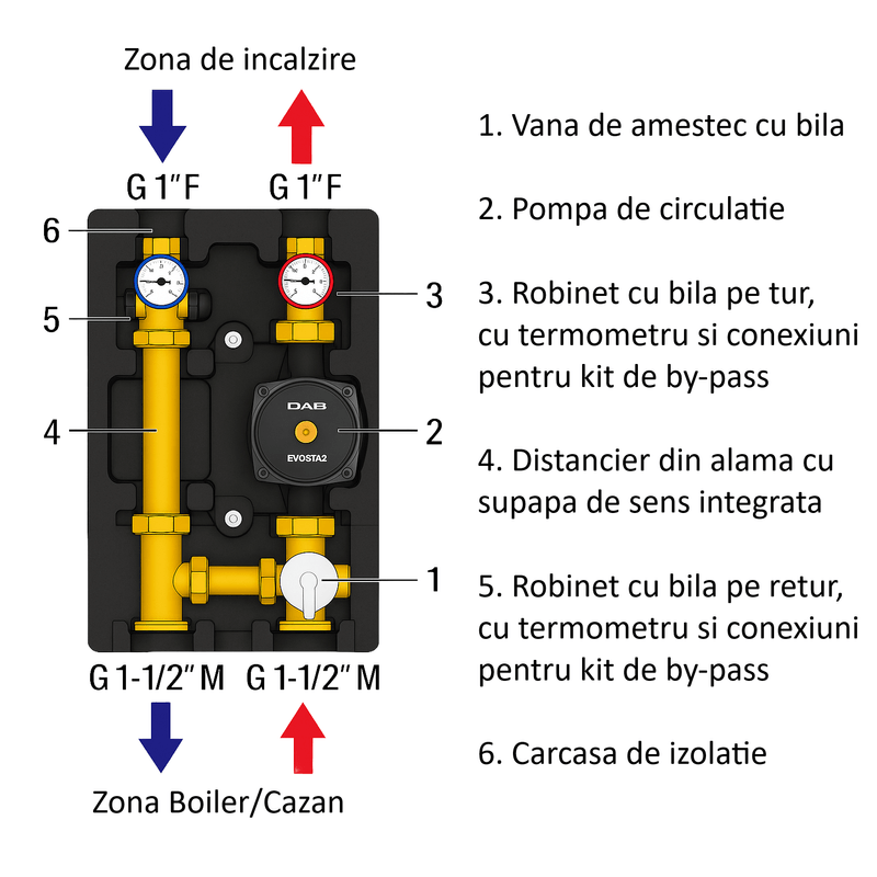 Casa si Gradina - Termice - Instalatii termice - Incalzire in pardosela - Grup de pompare cu vana de amestec cu bila Giacomini R586RY102, pompa de circulatie DAB EVOSTA2, 400mp - Infinity.ro