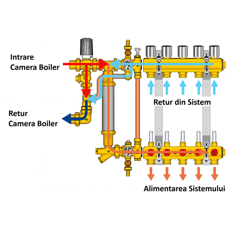 Casa si Gradina - Termice - Instalatii termice - Incalzire in pardosela - Set distribuitor-colector Giacomini R553KY070, 10 circuite, suporti de montaj, debitmetre, ventile micrometrice - Infinity.ro