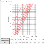 Casa si Gradina - Termice - Instalatii termice - Incalzire in pardosela - Set Distribuitor preasamblat cu debitmetre Giacomini R557FY006, 6 circuite, suprafata 90 mp, colector, pardoseala - Infinity.ro