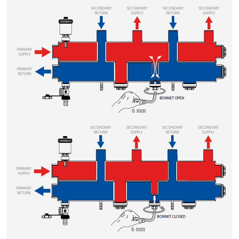 Casa si Gradina - Termice - Instalatii termice - Incalzire in pardosela - Distribuitor cu egalizare Giacomini R586SEY02, 2 iesiri, DN25, 2 zone ,350mp, 150 mp radiatoare si 200 mp  pardoseala - Infinity.ro