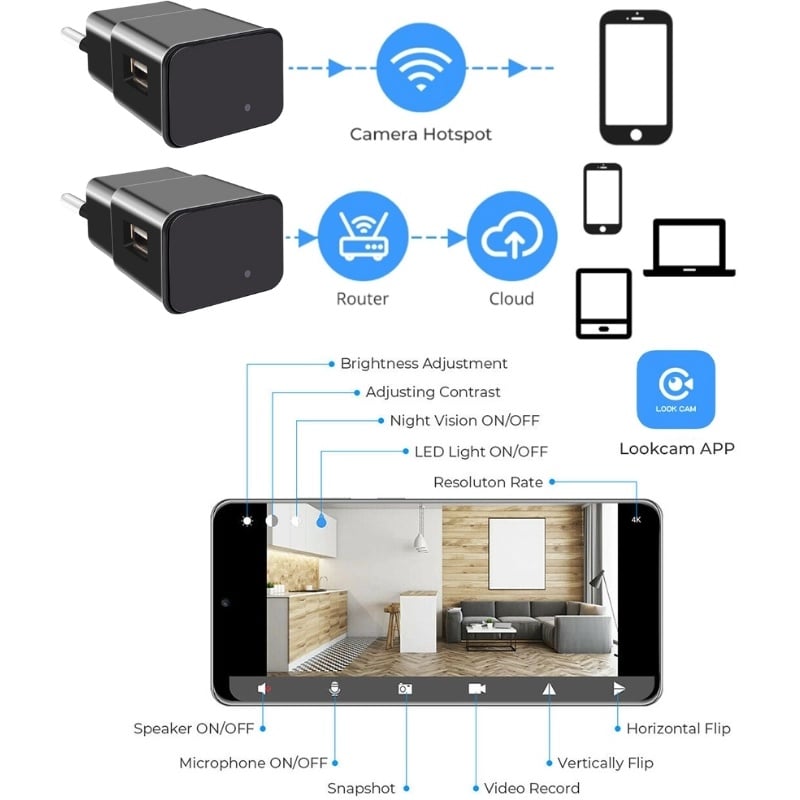 Laptop, Telefoane si Tablete - Wearables si gadgeturi - Gadgeturi - Dispozitive spionaj - Incarcator USB cu Camera Spion iUni IP1000, Vizualizare 4K, Wi-Fi, Audio-Video, P2P - Infinity.ro