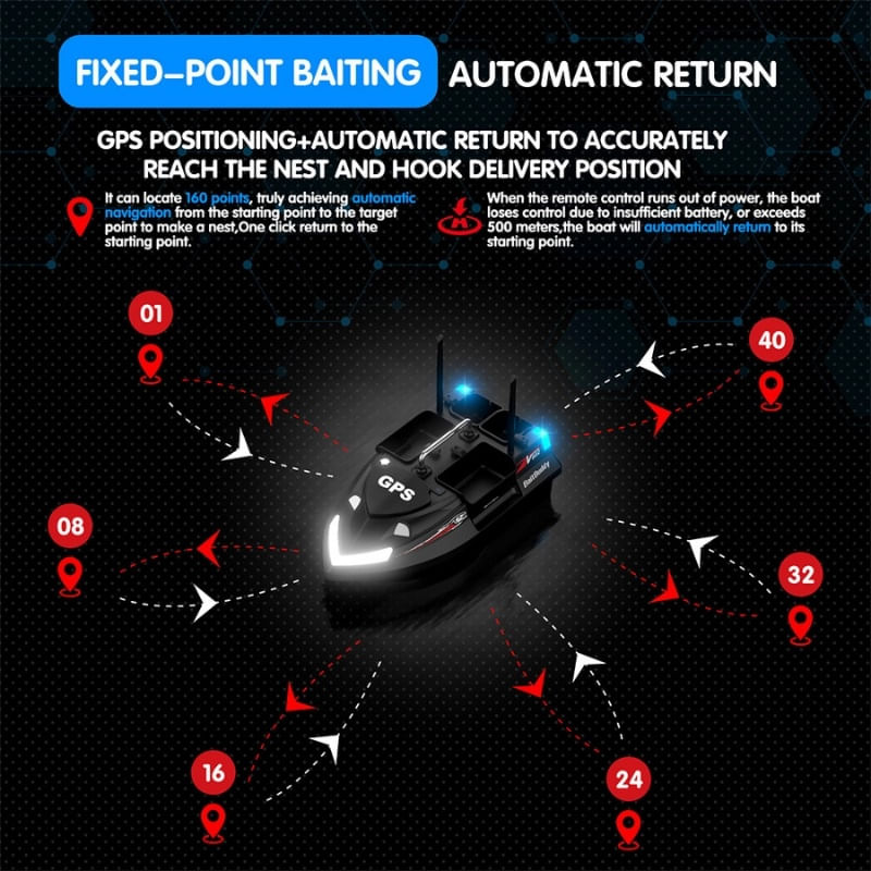 Sport si Outdoor - Sporturi acvatice - Pescuit - Echipament suplimentar pentru pescuit - Barca Plantat, Nadit si Momit iUni V802 PRO, GPS, 12000mAh, 4 cuve, 3kg, 500m, 15km/h, Telecomanda 2.4GHz, Negru - Infinity.ro
