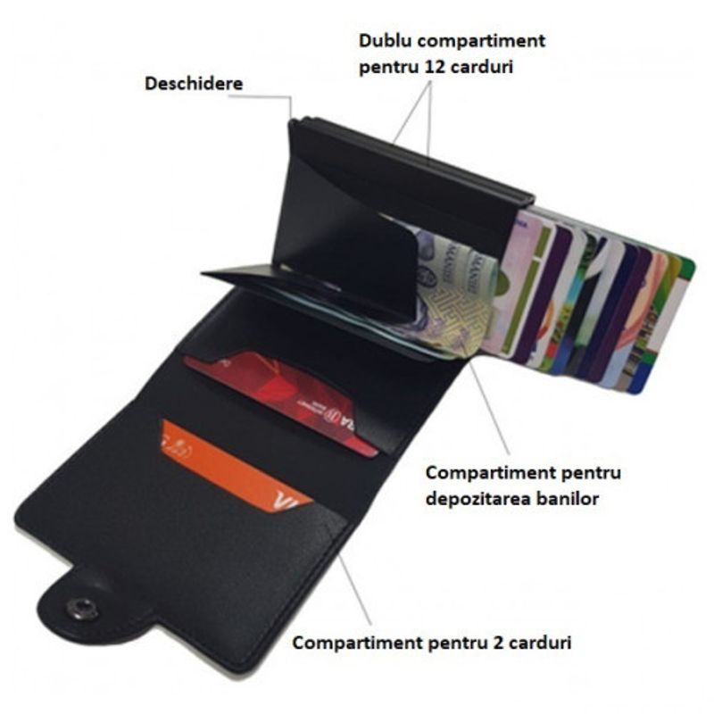 Fashion, accesorii si bijuterii - Femei - Accesorii femei - Portofele femei - Portofel RFID dublu iUni P3, 16 carduri, Bleumarin - Infinity.ro