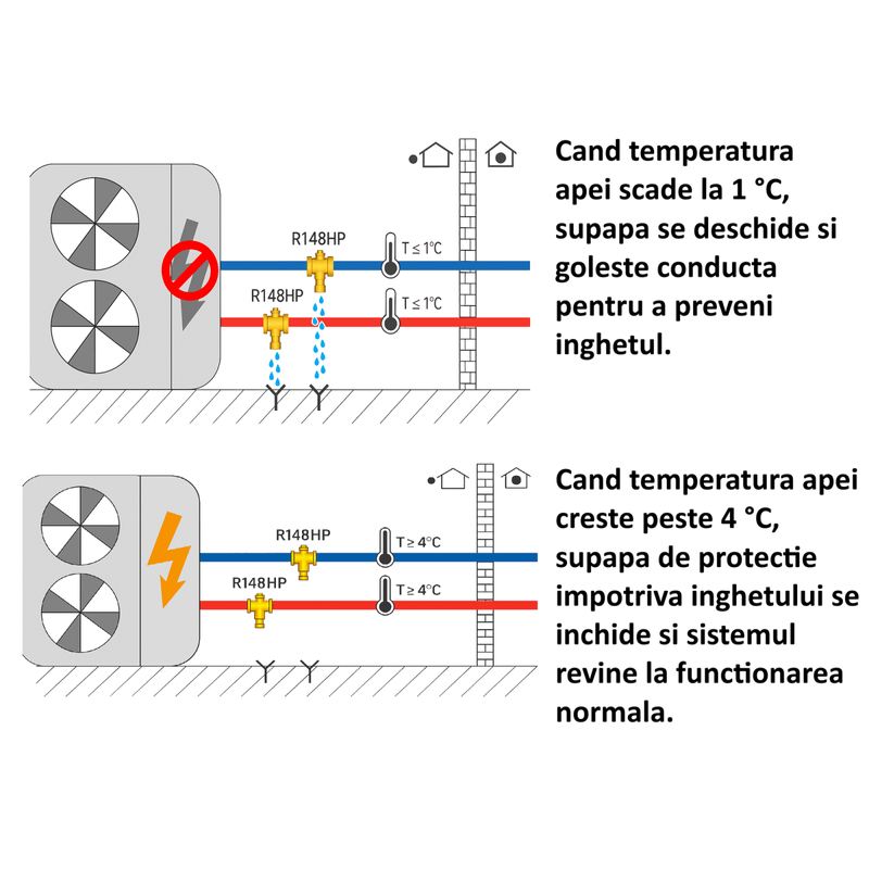 Casa si Gradina - Sanitare - Instalatii hidro - Fitinguri - Supapa de protectie anti-inghet Giacomini R148HPY005, pompe de caldura monobloc, filet 1” filet exterior - Infinity.ro