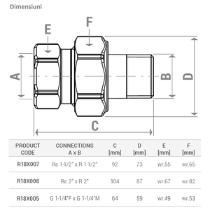 Casa si Gradina - Sanitare - Instalatii hidro - Infinity.ro