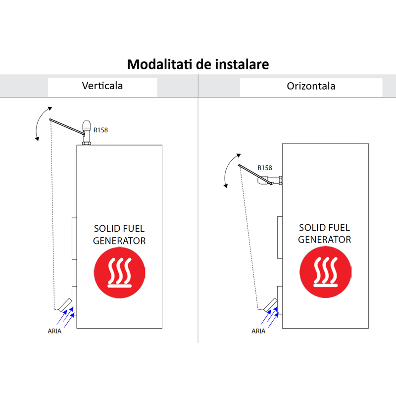 Casa si Gradina - Sanitare - Instalatii hidro - Fitinguri - Regulator de tiraj Giacomini R158Y001, pentru cazane pe combustibil solid, conexiune 3/4” filet exterior, 30-100°C - Infinity.ro