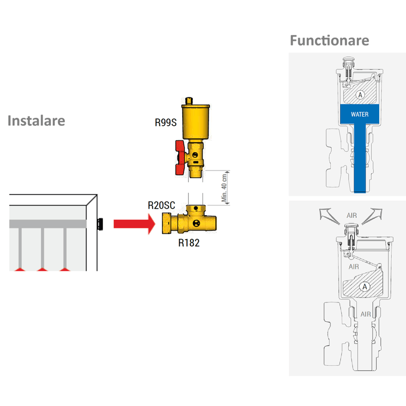 Casa si Gradina - Sanitare - Instalatii hidro - Fitinguri - Valva automata de aerisire Giacomini R99SY013, 1/2” filet exterior, pentru sisteme solare termice, alama - Infinity.ro