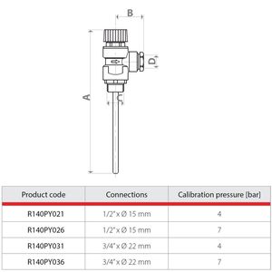 Casa si Gradina - Sanitare - Instalatii hidro - Infinity.ro