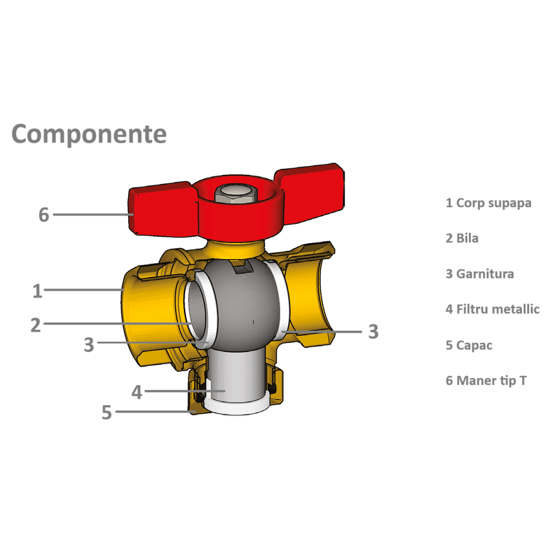 Casa si Gradina - Sanitare - Instalatii hidro - Robineti - Robinet cu bila Giacomini R701FY023, 1/2” filet interior x 1/2” filet interior, cu filtru integrat, alama, - Infinity.ro