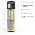 Casa si Gradina - Termice - Boilere si accesorii - Boilere - Boiler termoelectric cu pompa de caldura aer-apa Giacomini HPBSY020, serpentina solara, 200 litri, 2-4 persoane - Infinity.ro