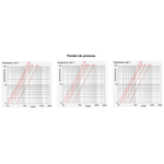 Casa si Gradina - Termice - Instalatii termice - Incalzire in pardosela - Teava PEX-b Giacomini R996TY052 cu bariera anti-oxigen EVOH, 17x2 mm, rola 600 m - Infinity.ro