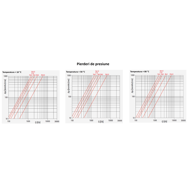 Casa si Gradina - Termice - Instalatii termice - Incalzire in pardosela - Teava PEX-b Giacomini R996TY052 cu bariera anti-oxigen EVOH, 17x2 mm, rola 600 m - Infinity.ro