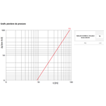 Casa si Gradina - Termice - Instalatii termice - Incalzire in pardosela - Colector modular Giacomini R53VMY006, cu valva de inchidere, DN32, conexiune rapida, pentru instalatii HVAC - Infinity.ro