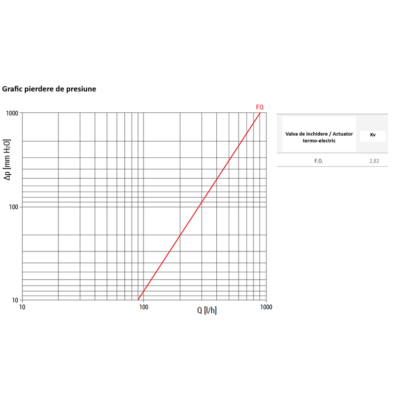Casa si Gradina - Termice - Instalatii termice - Incalzire in pardosela - Colector modular Giacomini R53VMY006, cu valva de inchidere, DN32, conexiune rapida, pentru instalatii HVAC - Infinity.ro