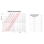 Casa si Gradina - Termice - Instalatii termice - Incalzire in pardosela - Set colector modular Giacomini R53MTY006, cu debitmetru si robinet de echilibrare, pentru instalatii HVAC, 10 bar, alama - Infinity.ro