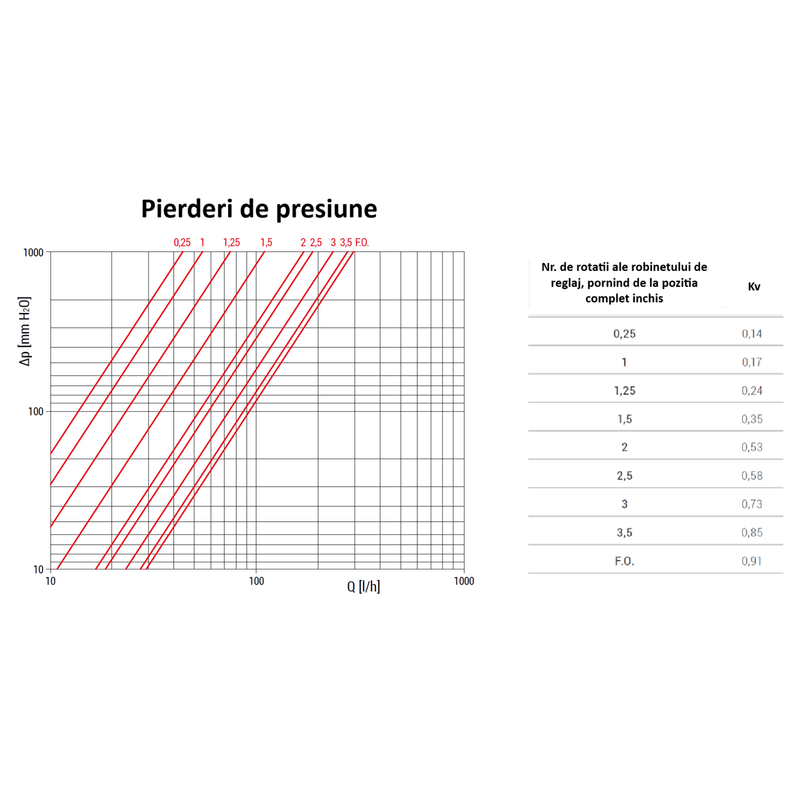 Casa si Gradina - Termice - Instalatii termice - Incalzire in pardosela - Colector modular Giacomini R53MMY006, cu debitmetru si vana de reglaj DN32 B.18, pentru instalatii incalzire si racire - Infinity.ro