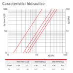 Casa si Gradina - Termice - Calorifere si accesorii - Accesorii calorifere - Robinet termostatic drept Giacomini R422X133, 1/2” x 1/2”, cu reglaj micrometric, alama cromata - Infinity.ro