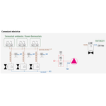 Casa si Gradina - Termice - Instalatii termice - Incalzire in pardosela - Actuator termo-electric Giacomini R473X221, 230V, normal inchis, pentru distribuitoare si robineti - Infinity.ro