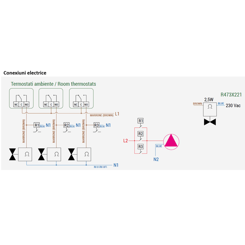 Casa si Gradina - Termice - Instalatii termice - Incalzire in pardosela - Actuator termo-electric Giacomini R473X221, 230V, normal inchis, pentru distribuitoare si robineti - Infinity.ro