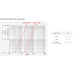 Casa si Gradina - Termice - Instalatii termice - Incalzire in pardosela - Distribuitor modular din alama Giacomini R585CY063, 3 iesiri 1/2”, cu robinete de inchidere, racord 3/4” - Infinity.ro