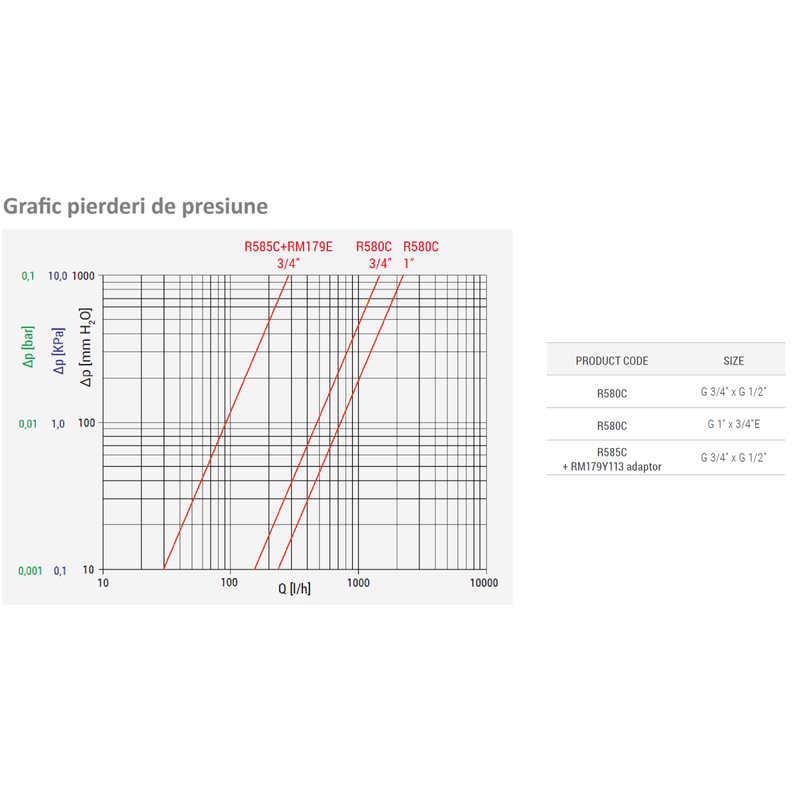 Casa si Gradina - Termice - Instalatii termice - Incalzire in pardosela - Distribuitor modular din alama Giacomini R585CY063, 3 iesiri 1/2”, cu robinete de inchidere, racord 3/4” - Infinity.ro