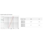 Casa si Gradina - Termice - Instalatii termice - Incalzire in pardosela - Distribuitor modular Giacomini R585CSX142, 2 iesiri, cu robinete de inchidere, 1” x 3/4”E, alama nichelata - Infinity.ro