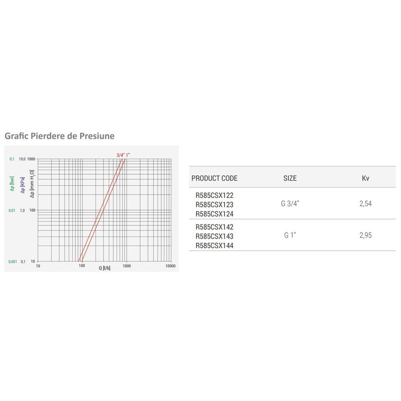Casa si Gradina - Termice - Instalatii termice - Incalzire in pardosela - Distribuitor modular Giacomini R585CSX142, 2 iesiri, cu robinete de inchidere, 1” x 3/4”E, alama nichelata - Infinity.ro