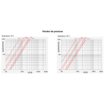 Casa si Gradina - Termice - Instalatii termice - Incalzire in pardosela - Teava incalzire Giacomini R978Y237, PE-RT tip II, 17 x 2 mm, bariera anti-oxigen EVOH, 5 straturi, rosu, colac 600 m - Infinity.ro