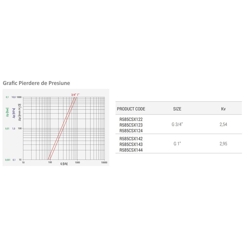 Casa si Gradina - Termice - Instalatii termice - Incalzire in pardosela - Distribuitor modular Giacomini R585CSX122, 2 iesiri, cu robinete de inchidere, 3/4” x 3/4”E, alama nichelata - Infinity.ro