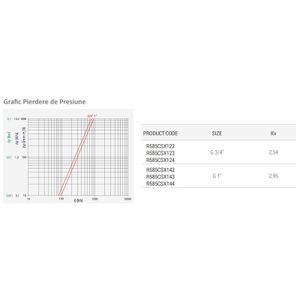 Casa si Gradina - Termice - Instalatii termice - Infinity.ro