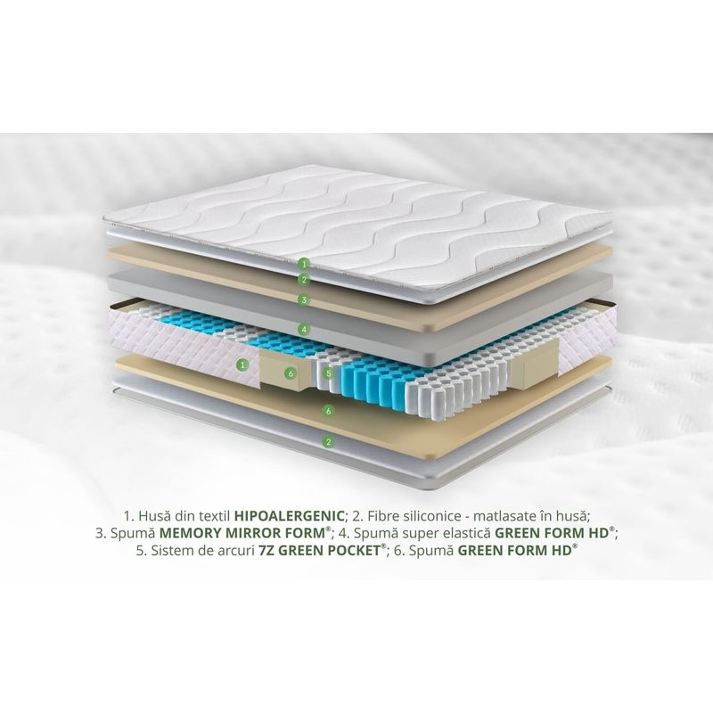 Casa si Gradina - Mobilier - Saltele si somiere - Saltele - Saltea Green Future Hotel Line Memory Pocket 7 Zone 180x200x30 cm - Infinity.ro