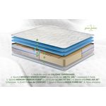 Casa si Gradina - Mobilier - Saltele si somiere - Saltele - Saltea Green Future Arctic Gel Memory 14 + 5, 180x200 cm, H 21 cm, 7 zone de confort, Anatomica, Ortopedica - Infinity.ro