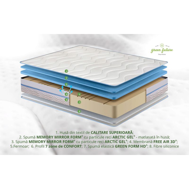 Casa si Gradina - Mobilier - Saltele si somiere - Saltele - Saltea Green Future Arctic Gel Memory 14 + 5, 180x200 cm, H 21 cm, 7 zone de confort, Anatomica, Ortopedica - Infinity.ro