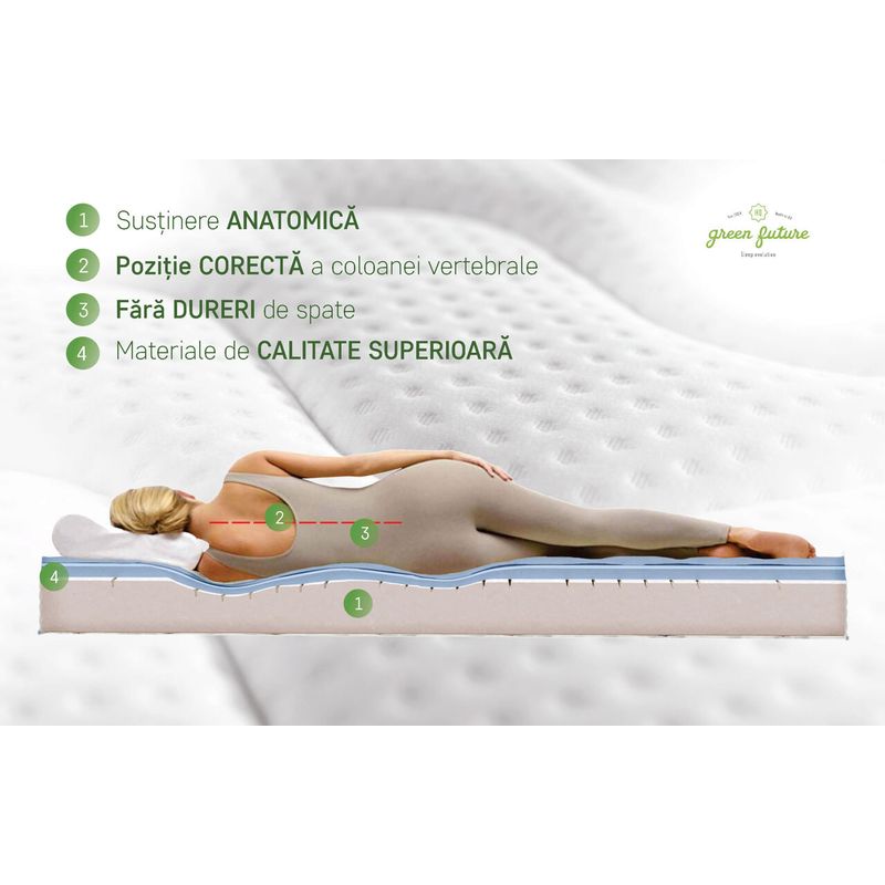Casa si Gradina - Mobilier - Saltele si somiere - Saltele - Saltea Green Future Arctic Gel Memory 14 + 5, 180x200 cm, H 21 cm, 7 zone de confort, Anatomica, Ortopedica - Infinity.ro