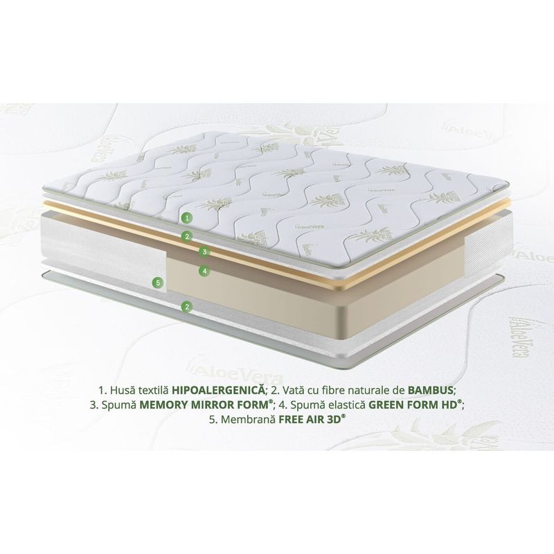 Casa si Gradina - Mobilier - Saltele si somiere - Saltele - Saltea Aloe Vera 14+2 Memory, 90x190 cm, H 18 cm, husa cu fibre de bambus, Ortopedica, Aerisire 3D Free Air - Infinity.ro