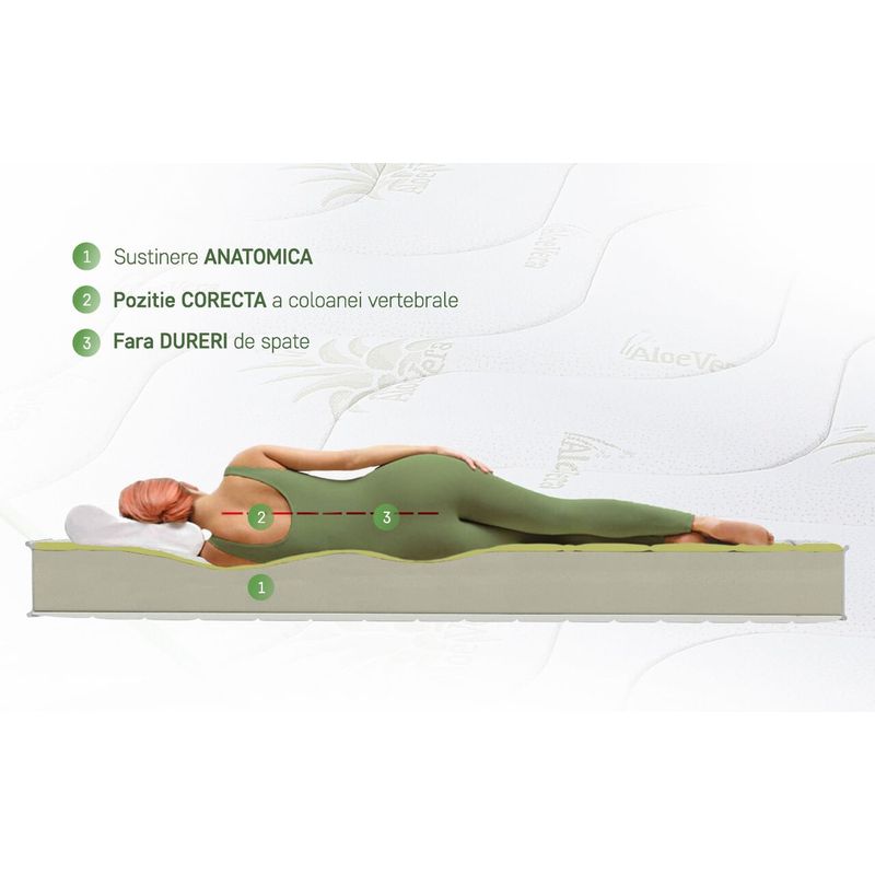 Casa si Gradina - Mobilier - Saltele si somiere - Saltele - Saltea Aloe Vera 14+2 Memory, 90x190 cm, H 18 cm, husa cu fibre de bambus, Ortopedica, Aerisire 3D Free Air - Infinity.ro
