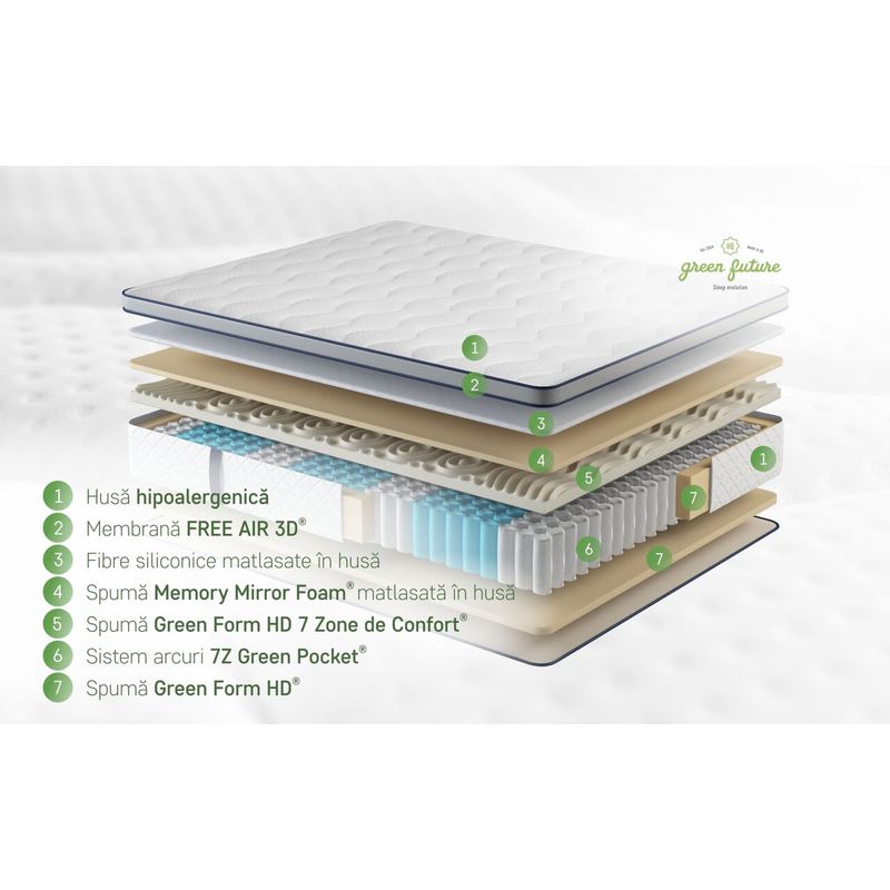 Casa si Gradina - Mobilier - Saltele si somiere - Saltele - Saltea Endurance Pocket Memory 7 Zone de Confort, H 30 cm, 180x200 cm - Infinity.ro