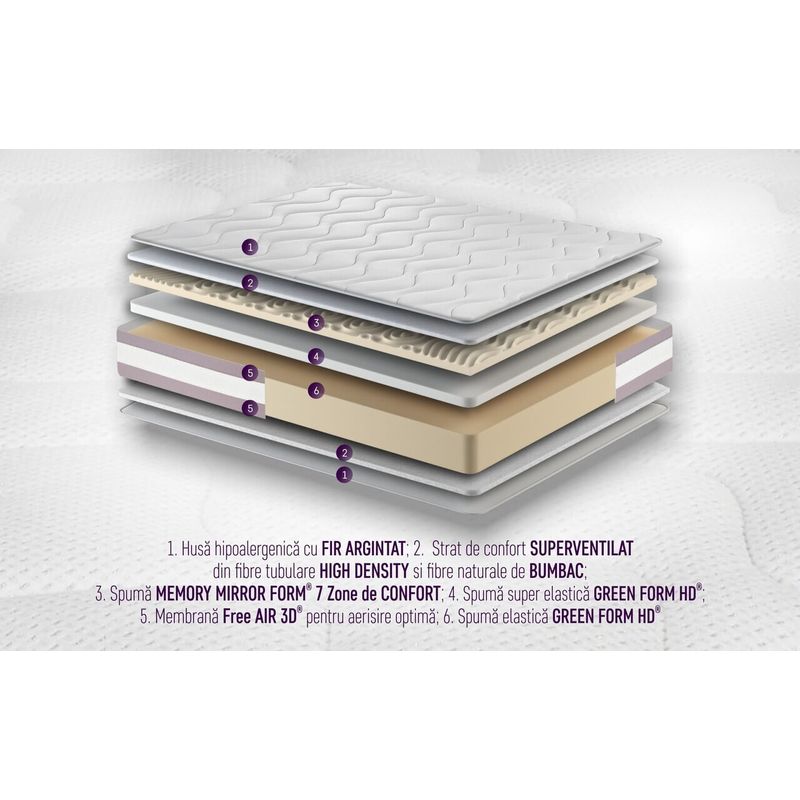 Casa si Gradina - Mobilier - Saltele si somiere - Saltele - Saltea Argentum Healthguard Memory 12+3+4 Ortopedica, 160x200 cm, H 21 cm, Husa cu ioni de argint, Ventilatie 3D - Infinity.ro