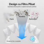 Auto si Moto - Intretinere auto - Aspiratoare auto - Set 2 filtre HEPA pentru aspiratorul auto IMA Trend,Filtru de aspirator reutilizabil compatibil cu mai multe aspiratoare - Infinity.ro