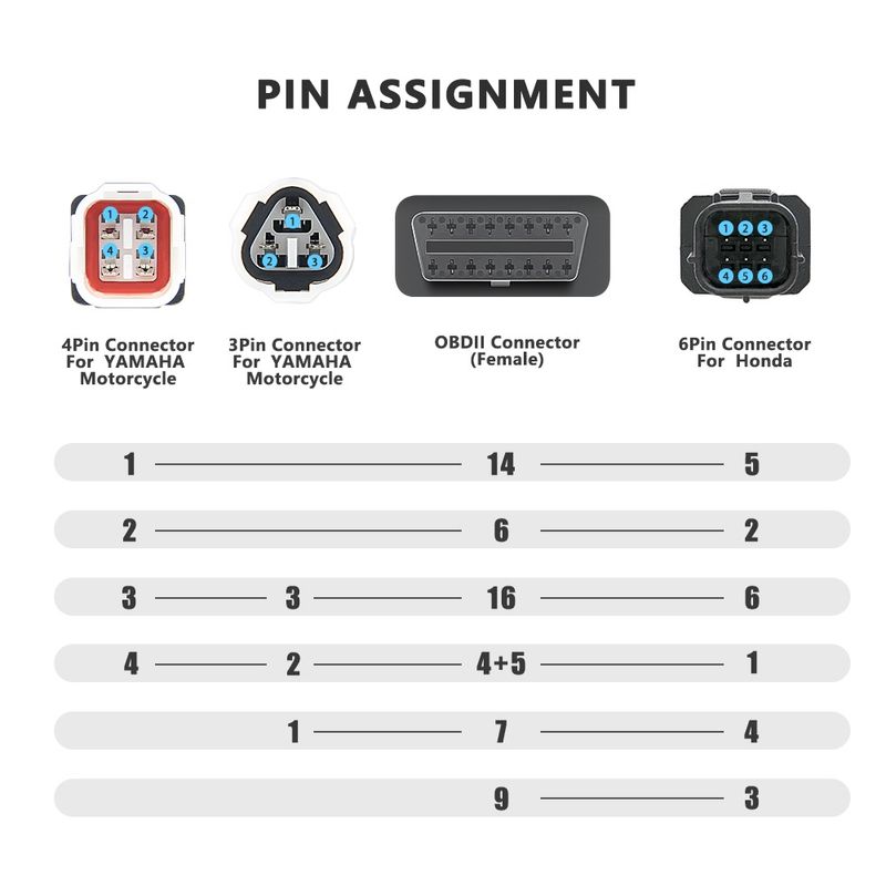 Auto si Moto - Reparatii si depanare - Sisteme de diagnoza - Cablu adaptor OBD2 Techstar, la mufe pentru motocicleta Yamaha 3 pini/4 pini si Honda 6 pini (3-in-1) - Infinity.ro
